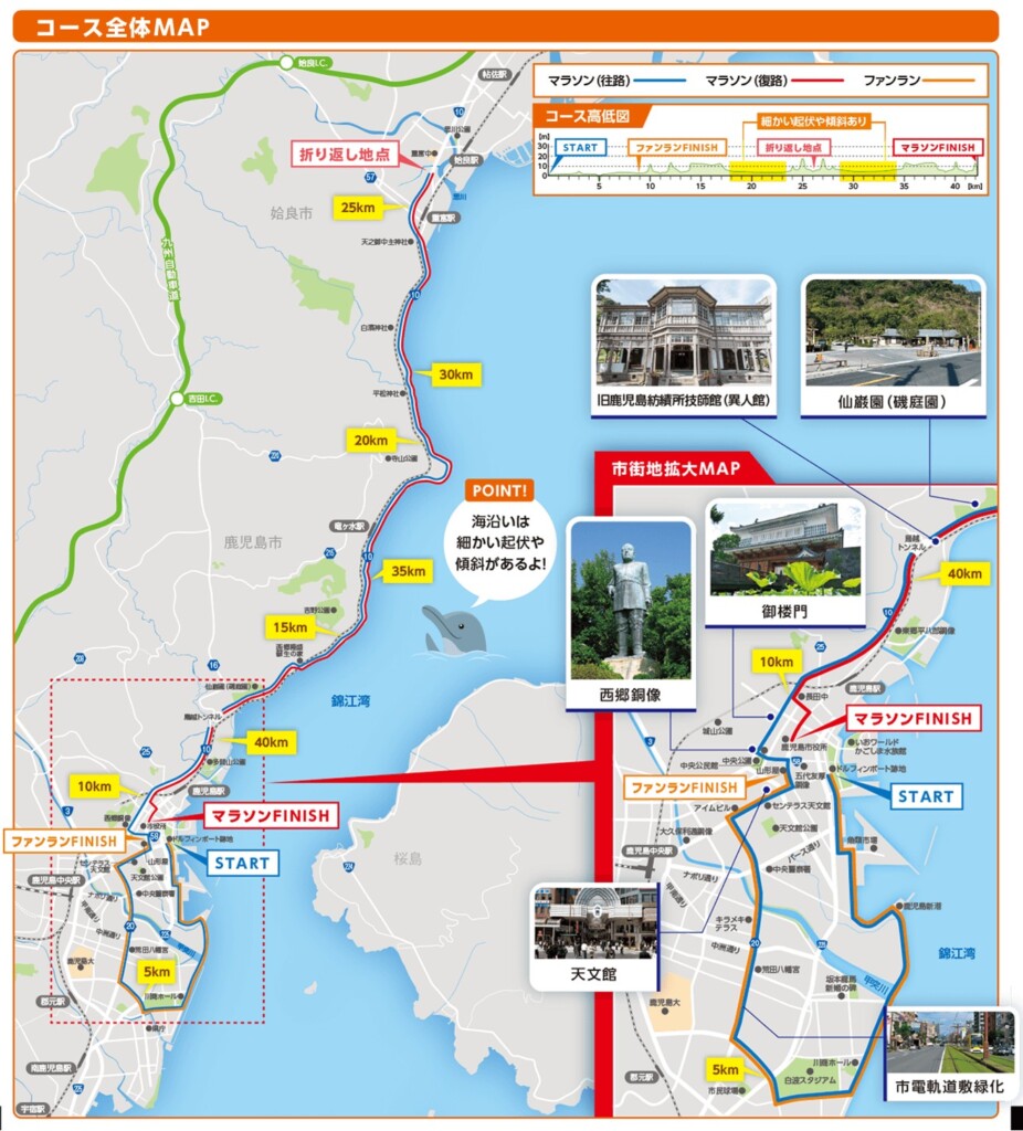 鹿児島マラソンのコース